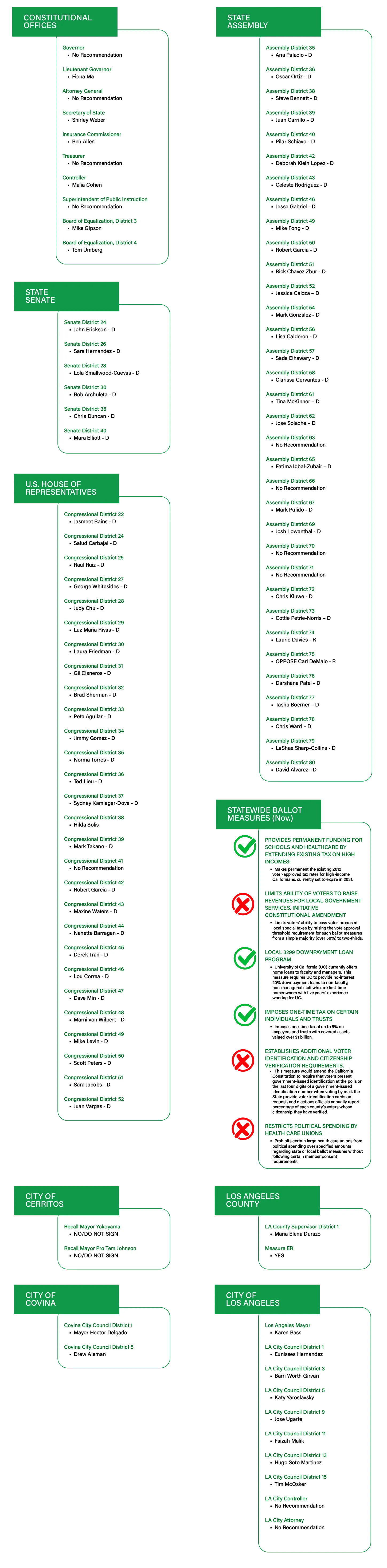 List of candidates and ballot initiatives supported by AFSCME District Council 36