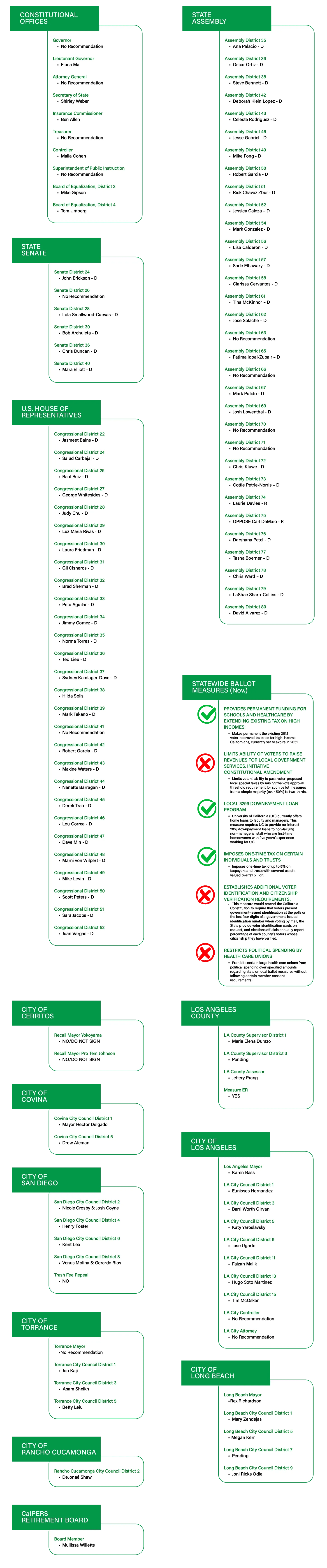 List of candidates and ballot initiatives supported by AFSCME District Council 36