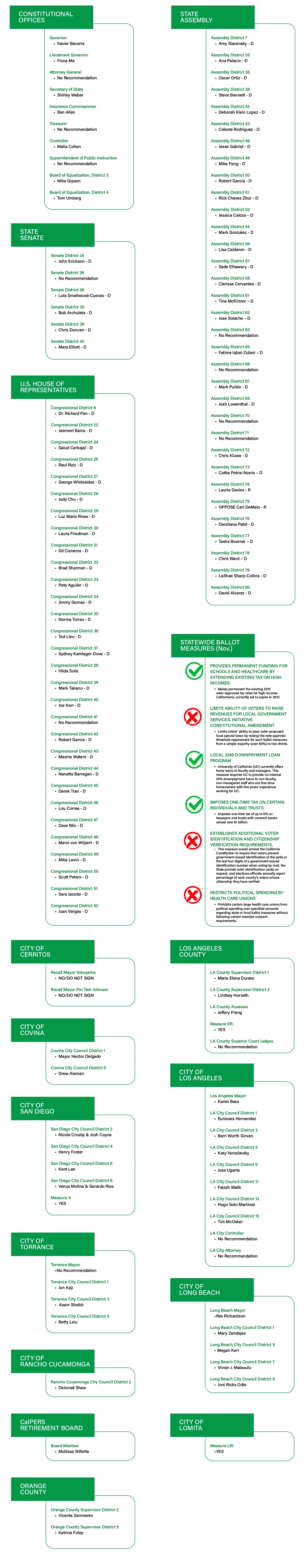 List of candidates and ballot initiatives supported by AFSCME District Council 36