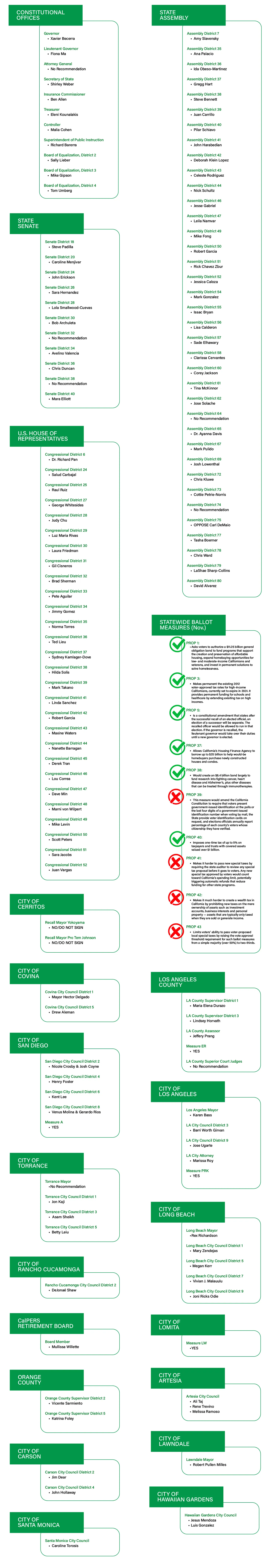 Voter Guide Pg 1